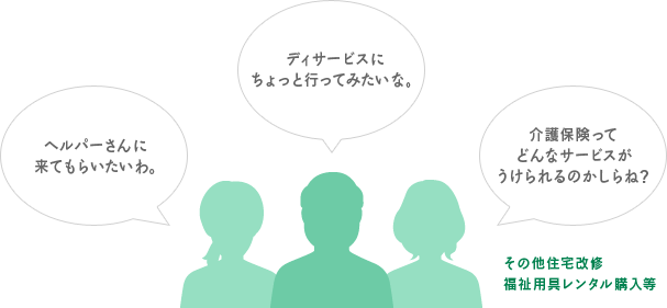 1.介護予防のマネジメント